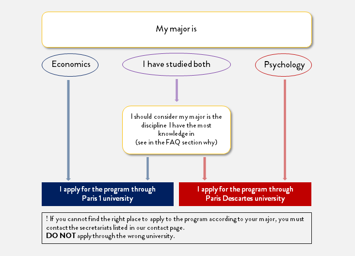 Lettre De Motivation Campus France Economie / Motivation ...